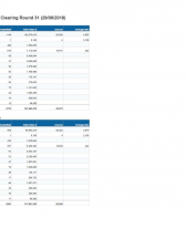 Forestry Grant Scheme Statistics June 2018